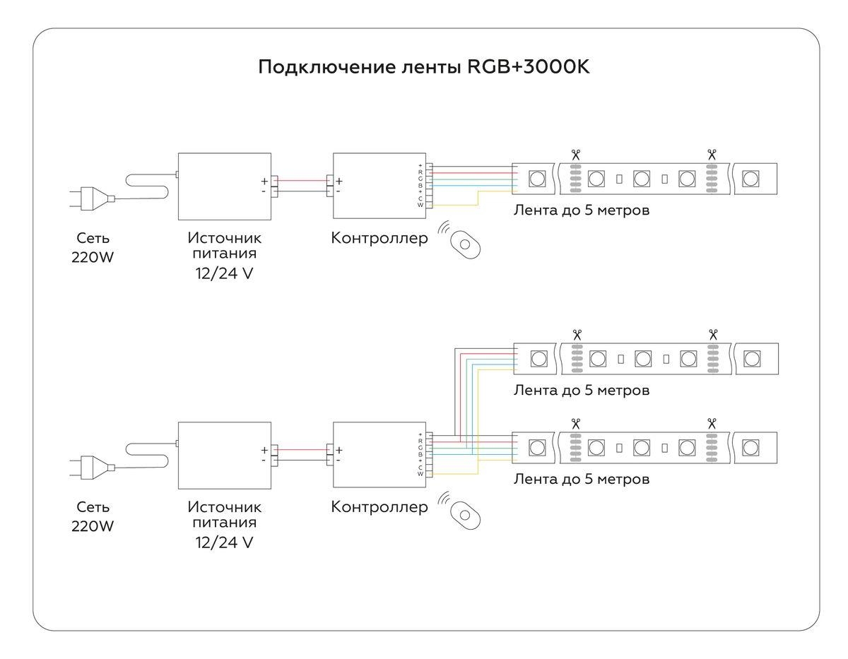 фото светодиодная лента ambrella light 10w/m 60led/m 5050smd rgbw+теплый белый 5m gs4401 | 220svet.ru